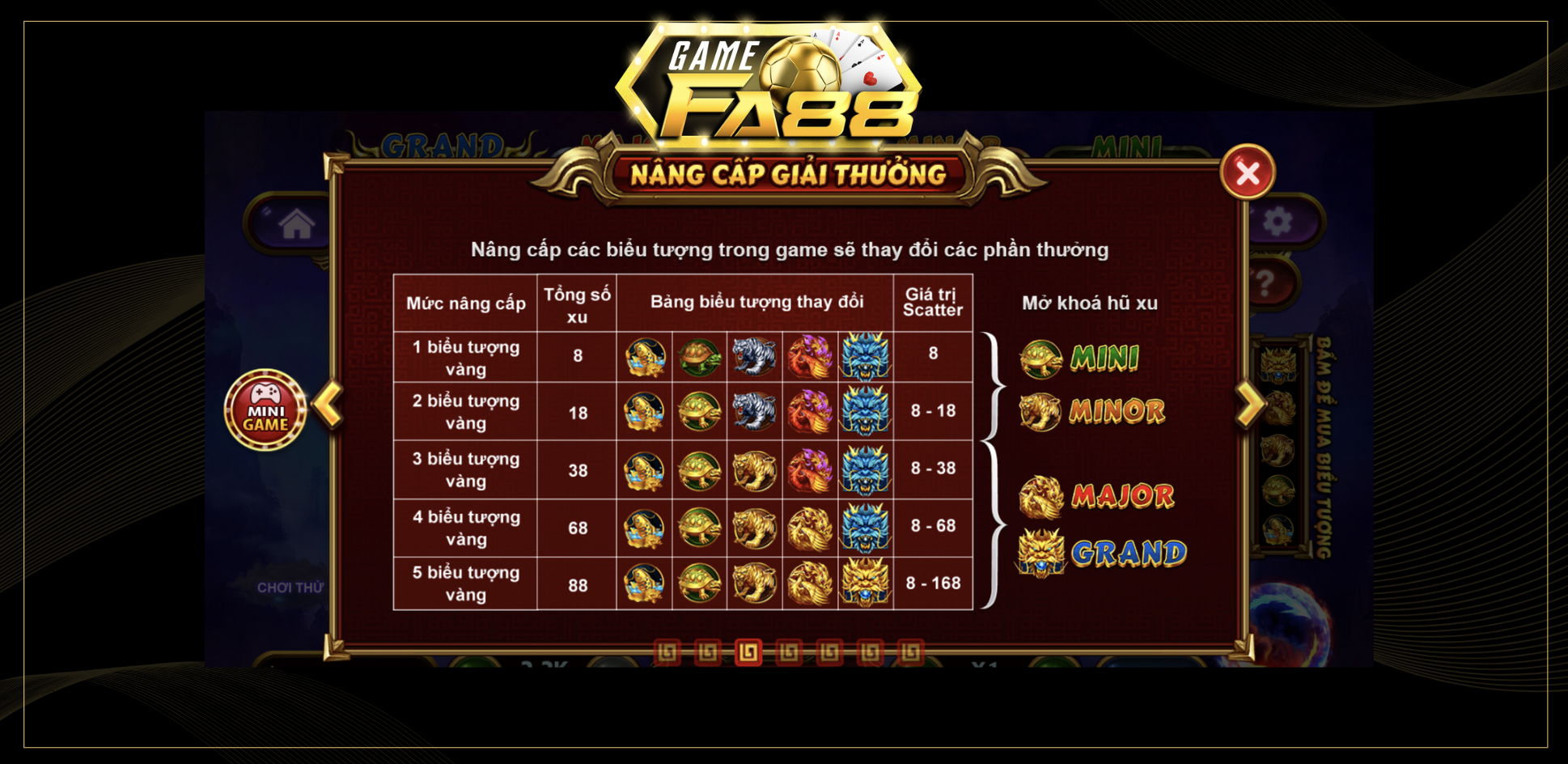 Bảng nâng cấp giải thưởng