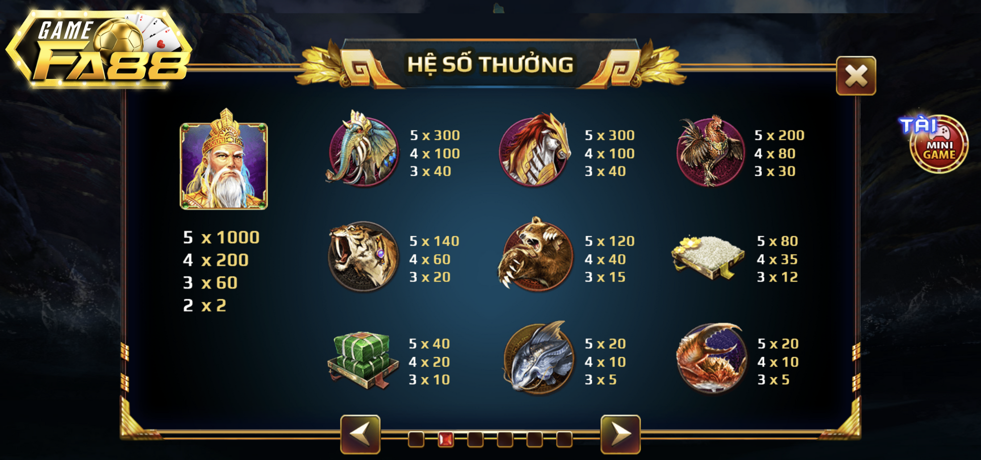 Bảng tổng hợp hệ số trả thưởng trong game Sơn Tinh Thủy Tinh