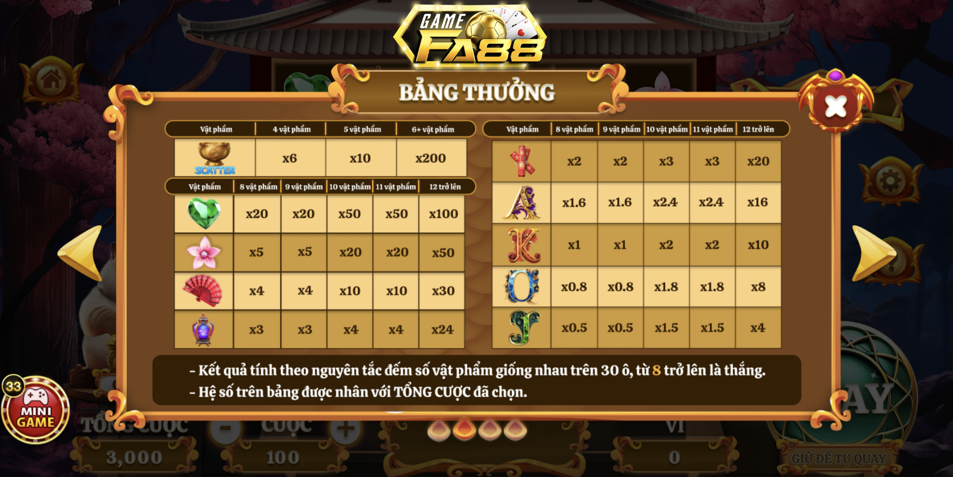 Bảng thưởng game Mèo Tài Lộc